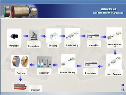 3.0mm Planes Tyre Bead Wire , High Tensile Bronze Coating Steel Wire for Tires