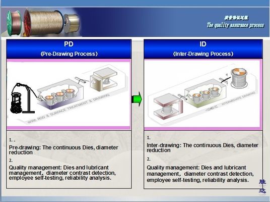 3.0mm Planes Tyre Bead Wire , High Tensile Bronze Coating Steel Wire for Tires