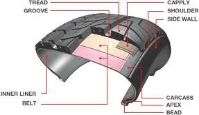 塗られるオートバイの青銅のための 20MM のタイヤの鋼線棒